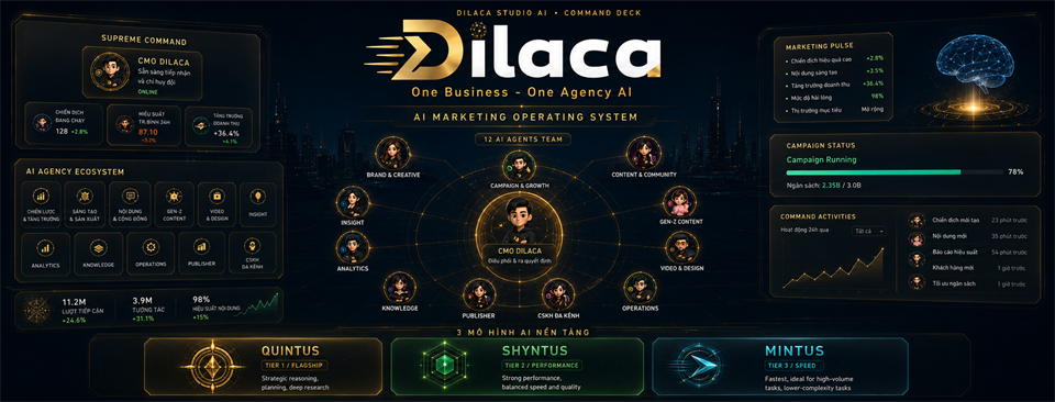 Dilaca Command Deck — hệ thống vận hành AI Agency